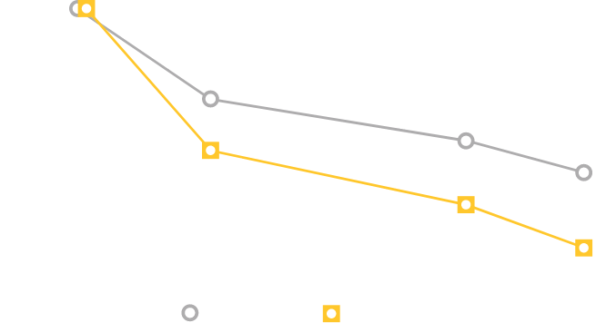 Study 1: Reduced Micturition Frequency Data Over Time