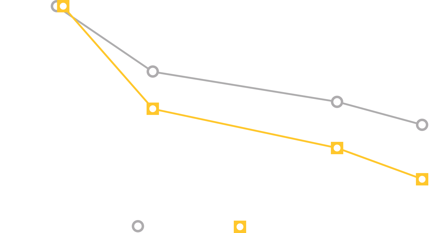 Study 1: Reduced Micturition Frequency Data Over Time