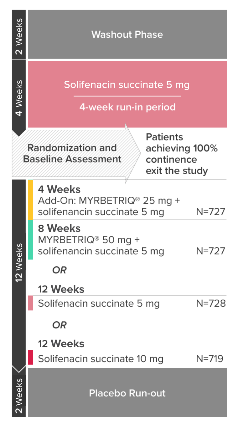 Add-on therapy infographic