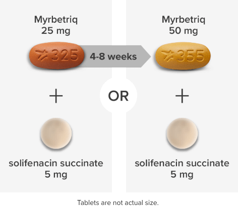 Combination therapy dosing options