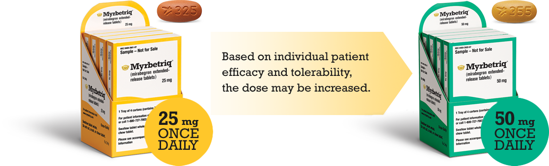 MYRBETRIQ (mirabegron) dosing options: based on individual patient efficacy and tolerability, the dose may be increased