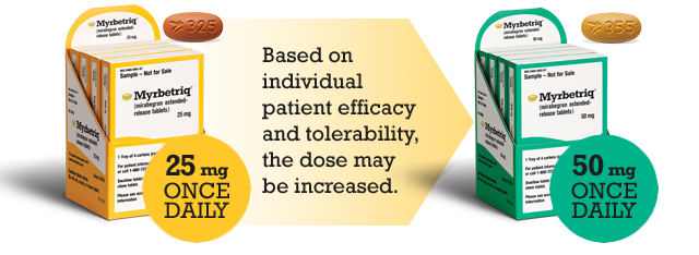 MYRBETRIQ (mirabegron) dosing options: based on individual patient efficacy and tolerability, the dose may be increased